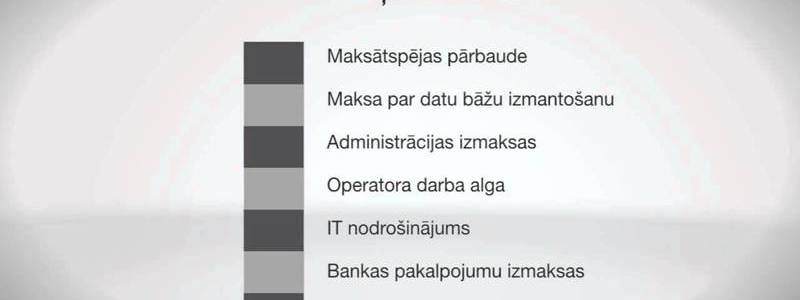 Kas ir GPL jeb gada procentu likme?